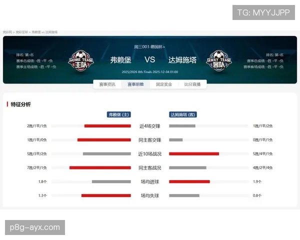 弗赖堡锋线火力全开,多点开花助球队稳居积分榜前列 弗赖堡锋线火力全开,多点开花助球队稳居积分榜前列