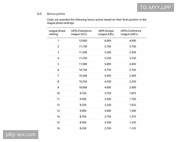 欧洲协会联赛政策调整最新消息